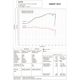 GPR Zontes Zt 310 R 2018/20 e4 E4.Z.1.CAT.DE