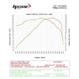 Hp Corse 4-Track-R Bmw R 1300 GS