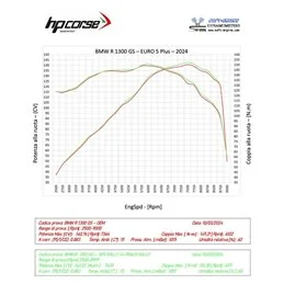 Hp Corse SPS Bmw R 1300 GS