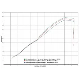 Arrow Suzuki GSR 750 71443MI + 71445MI + 71776XKI X Kone