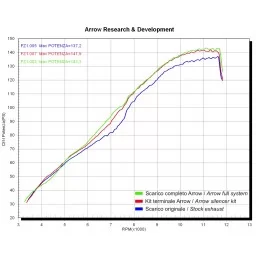 Arrow Yamaha FZ1 71344MI