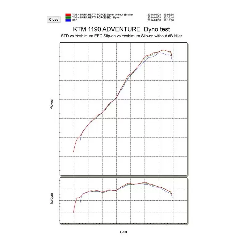 Exhaust Yoshimura Ktm 1190 Adventure R