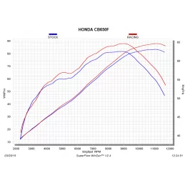 Akrapovic S-H6R12-HAFT Honda CBR 650 F